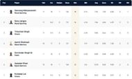 Barcelona T10 League Highest Wicket-takers